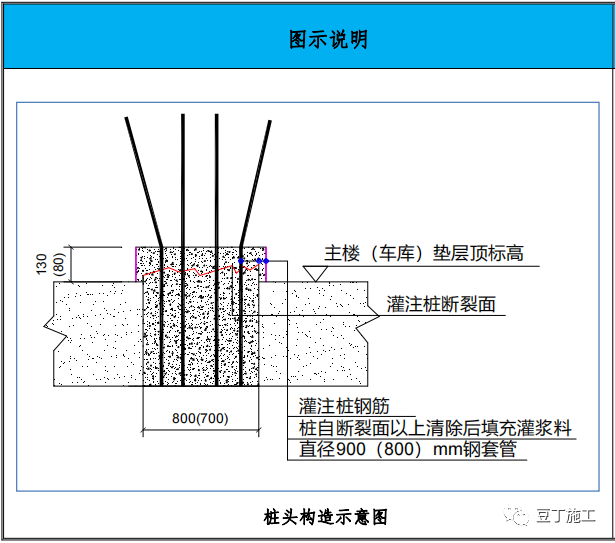 地基與基礎(chǔ)工程9個(gè)工藝亮點(diǎn)做法，成型效果不錯(cuò)！